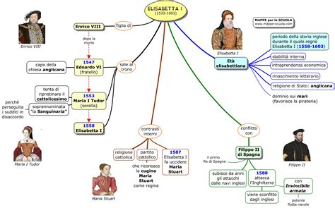 elisabetta i: riassunto facile